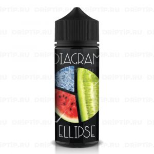 Diagram - Ellipse Diagram - Ellipse